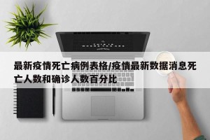 最新疫情死亡病例表格/疫情最新数据消息死亡人数和确诊人数百分比